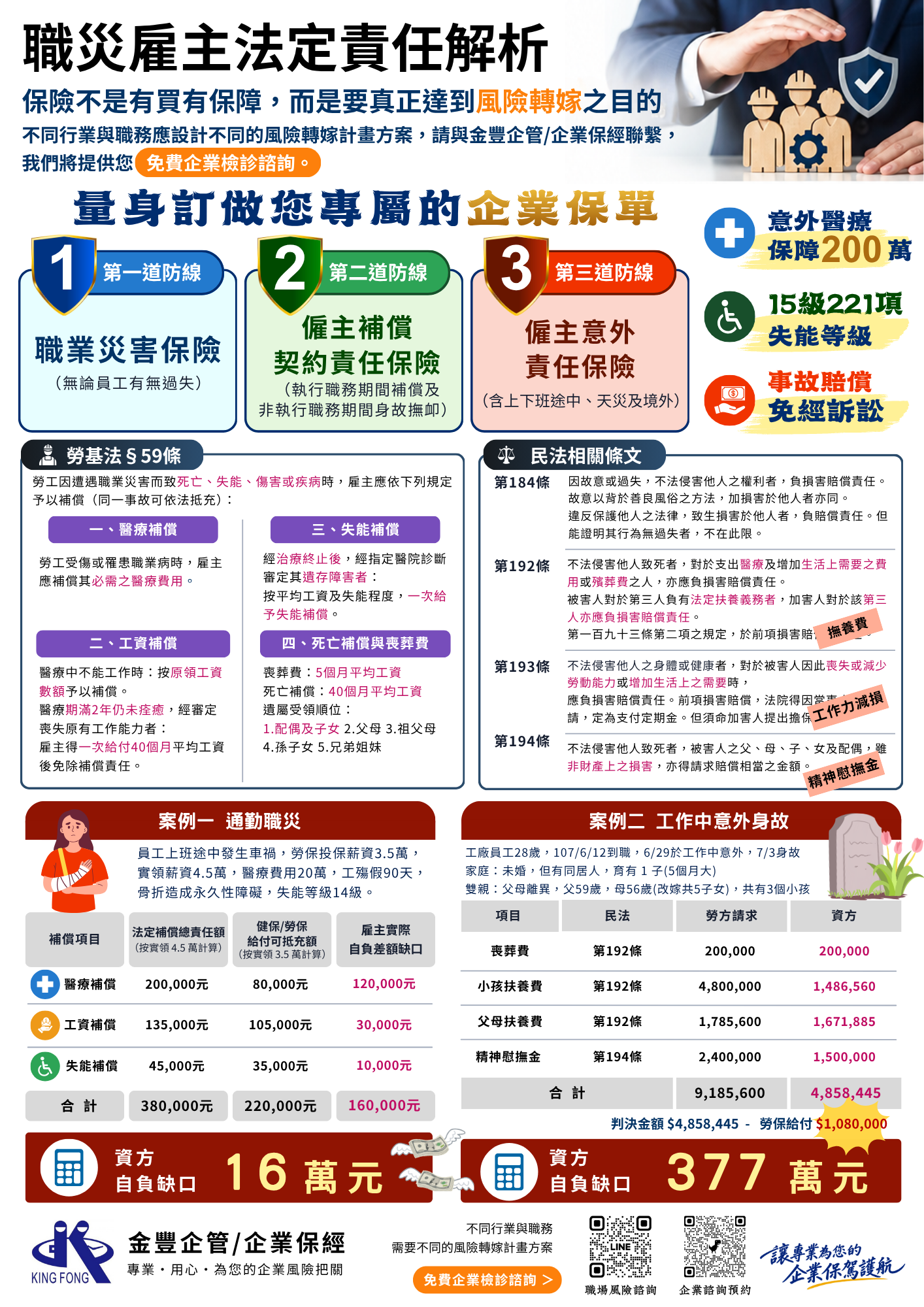 金豐專案 金盾7 企業職災風險全面防護 (7.png)